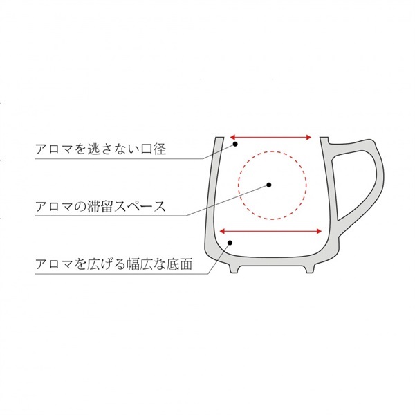 ORIGAMI Aroma Cup | UCC ドリップポッド ( DRIP POD ) 公式ストア