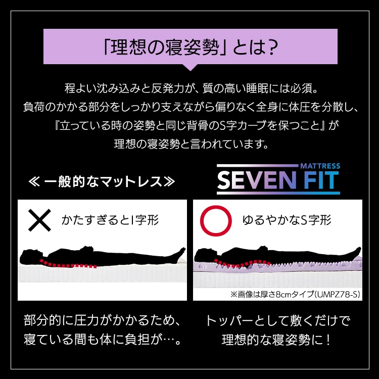 セブンフィットマットレス UMPZ74-D ネイビー