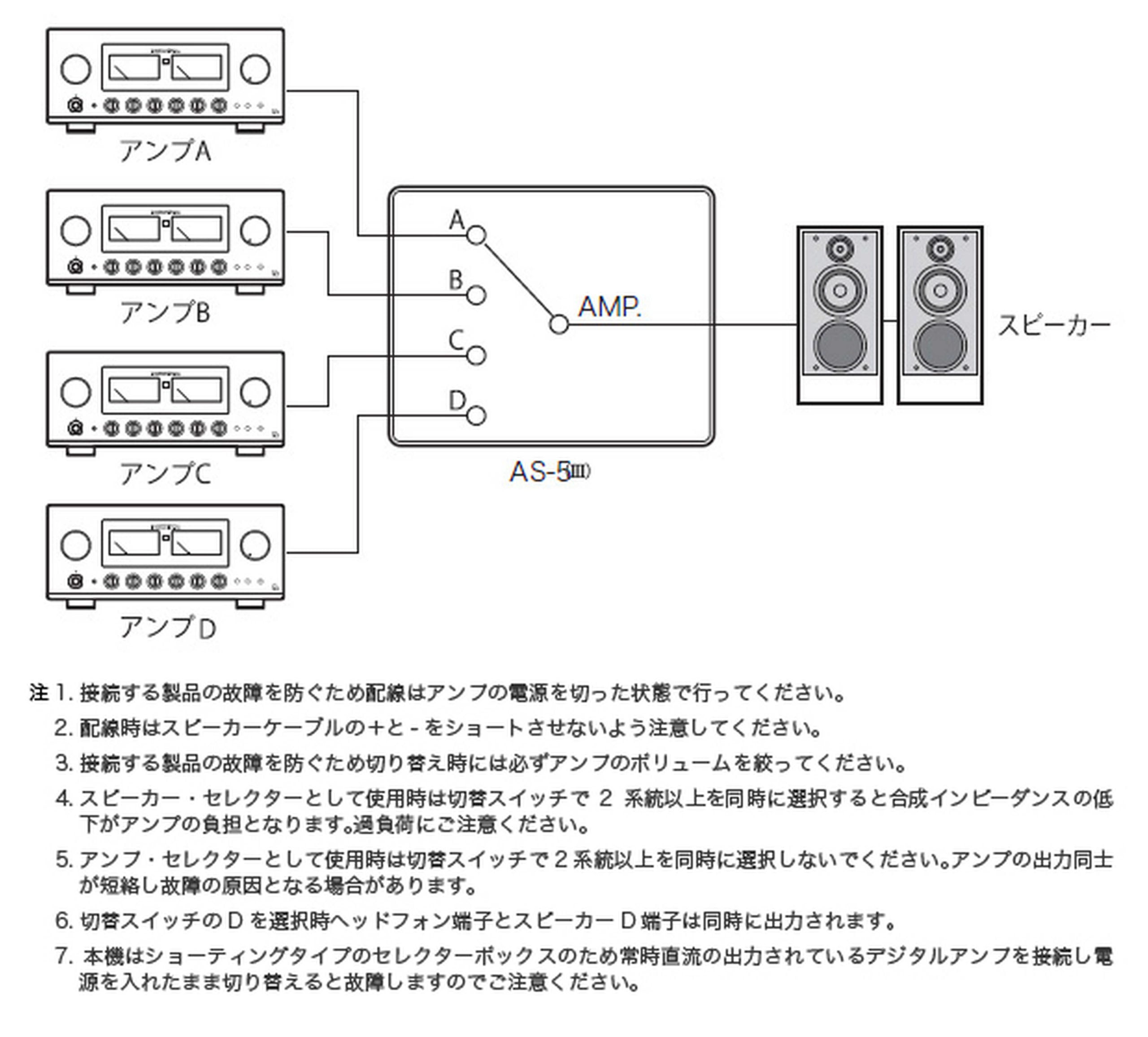 ラックスマン”社-“スピーカーセレクター”-“AS-5Ⅲ”(AS-5III