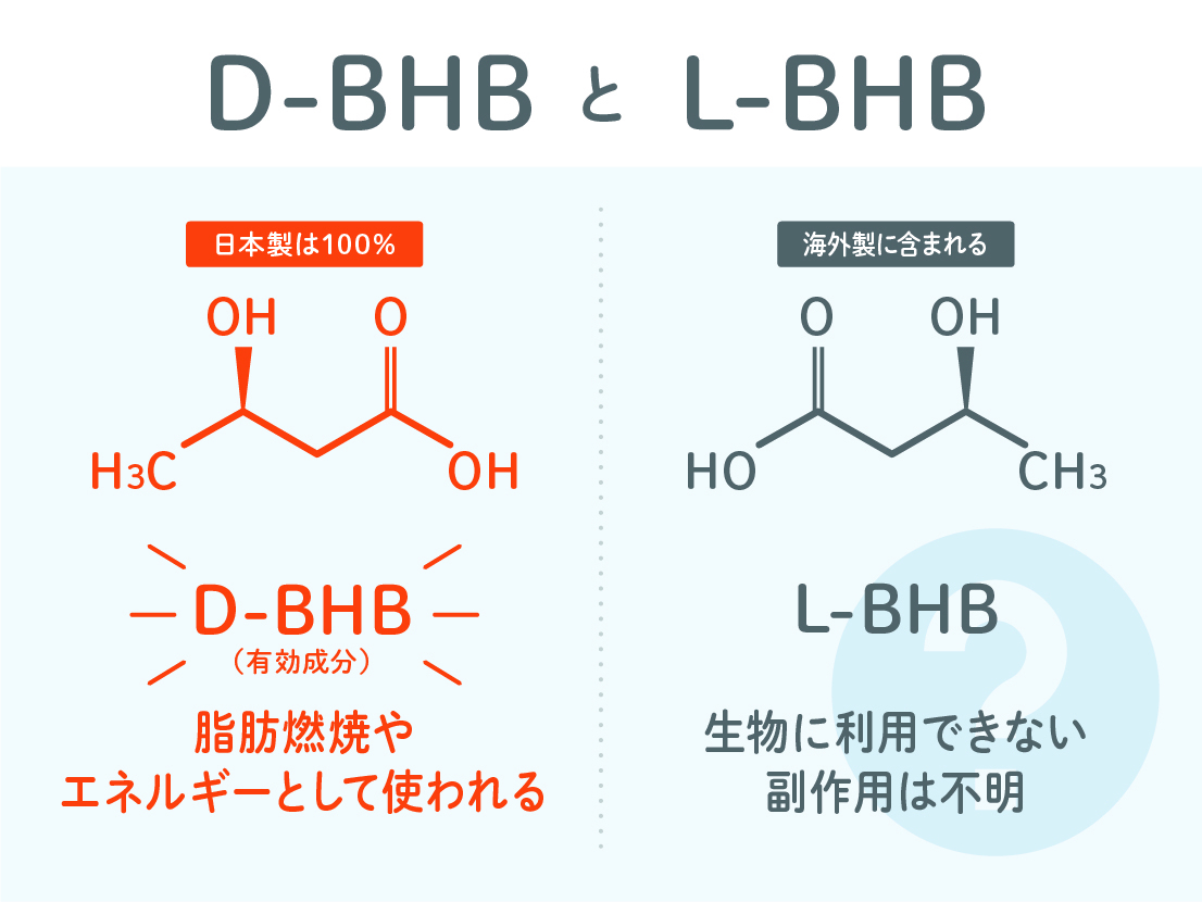 KETO SHOT PRO（ケト・ショット プロ）1箱10包x3箱|mdストア