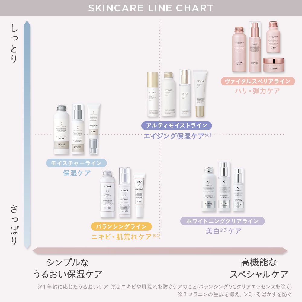 ホワイトニングクリアライン3点セット｜ミネラルメイクのエトヴォス