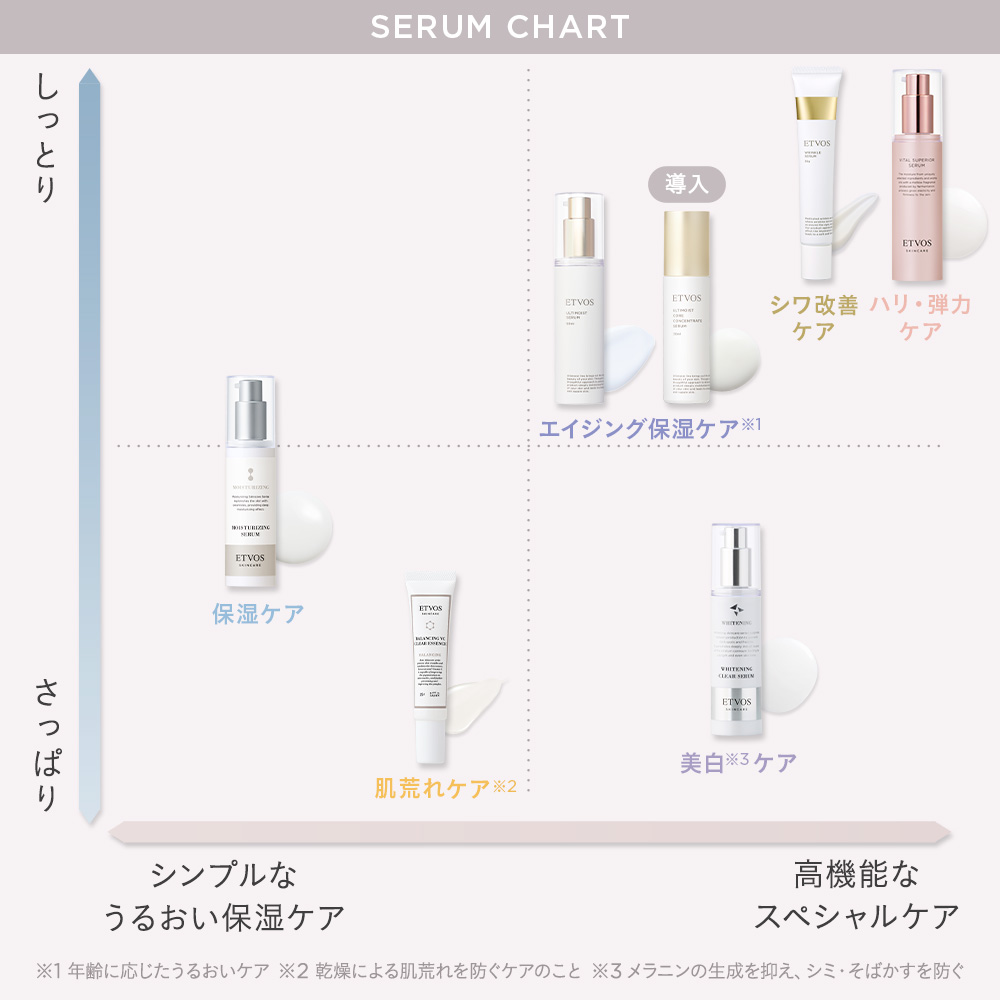 薬用 リンクルセラム｜ミネラルメイクのエトヴォス【公式】