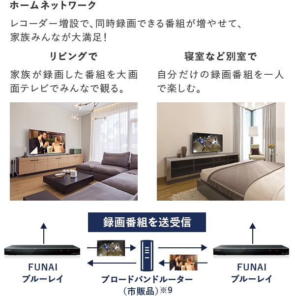 FBR-HT1000｜レコーダー／プレーヤー｜FUNAI製品情報