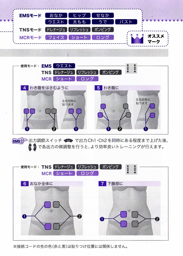 ツインビート3ターボ サポートガイドについて